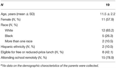 Impacts of the COVID-19 Pandemic on Children's Sugary Drink Consumption: A Qualitative Study